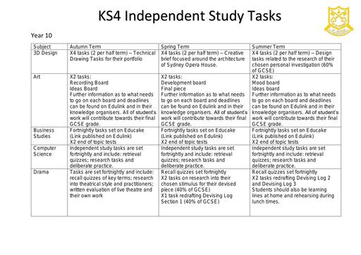 Independent Study - St Peter's RC High School & Sixth Form Centre