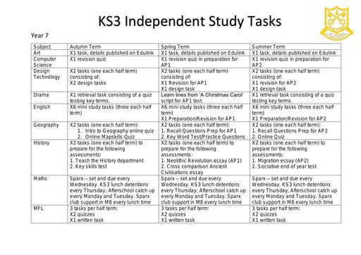 Independent Study - St Peter's RC High School & Sixth Form Centre