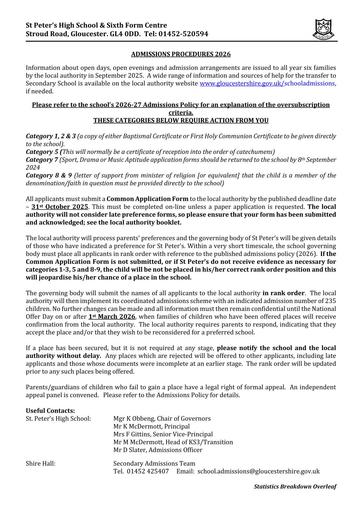 Admission Procedures for 2026